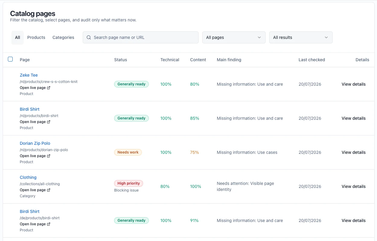 Glim catalog page inventory showing product and category audit status, technical scores, content scores, and main findings