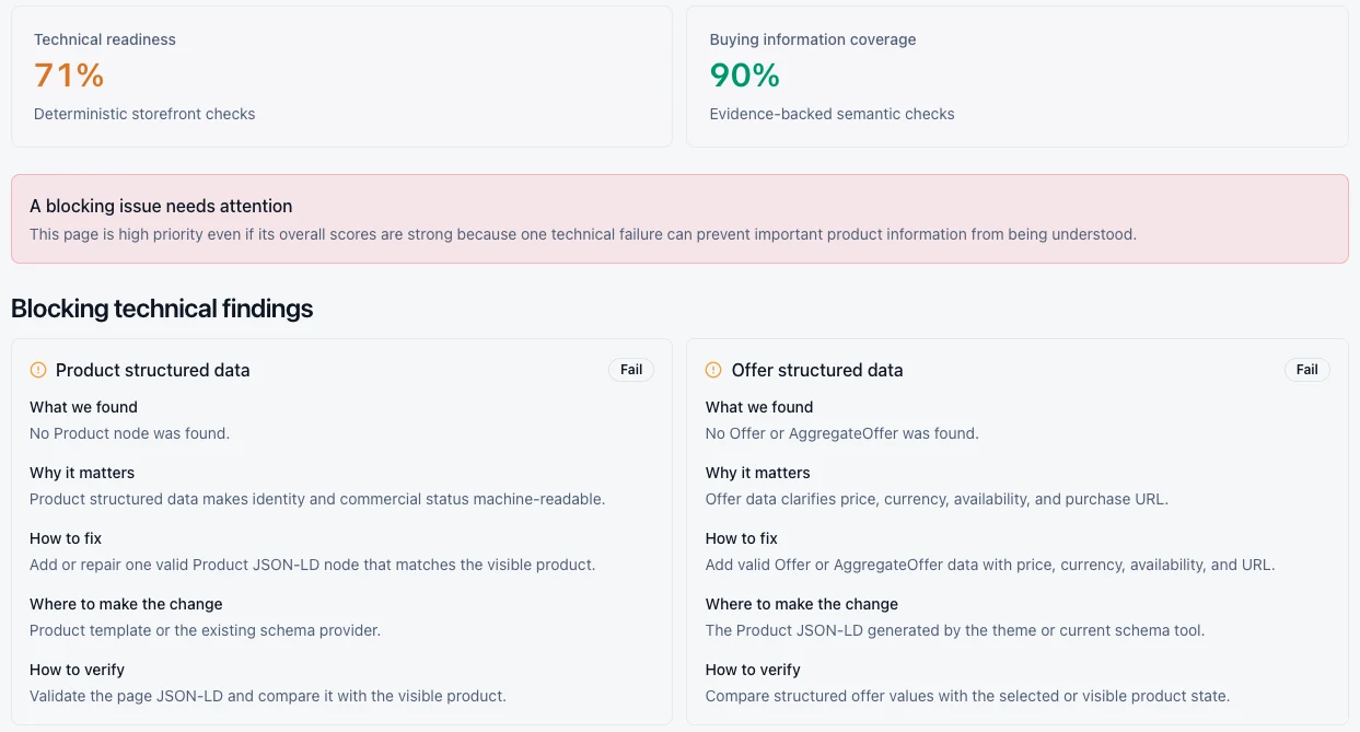 Glim page-level ecommerce audit showing technical and content scores with blocking Product and Offer structured-data findings