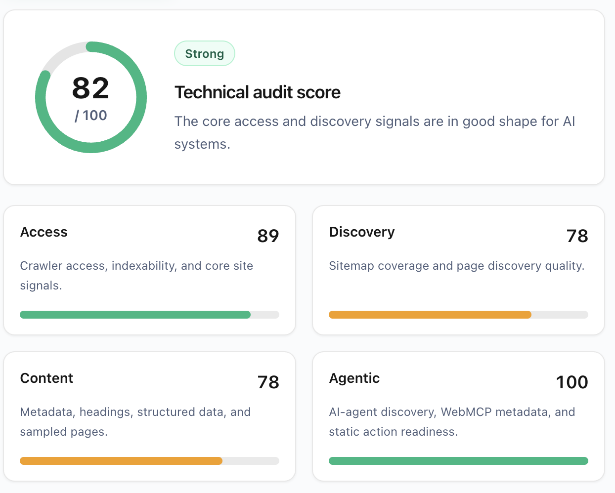Website readiness audit with technical score, access, discovery, and content signals