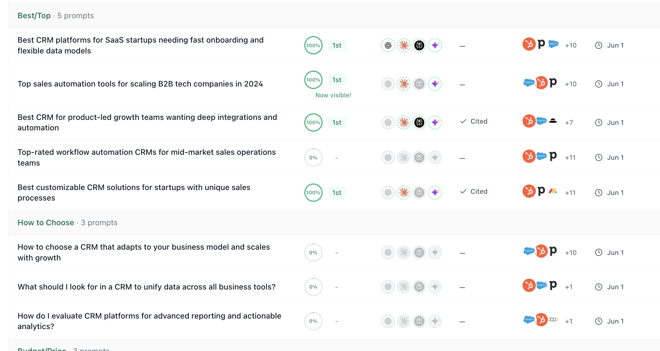 Glim prompt visibility table showing tracked buyer questions, providers, visibility, and rank